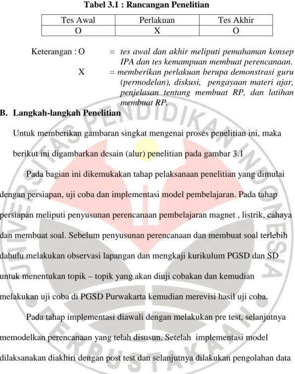 Tabel 3.1 : Rancangan Penelitian 