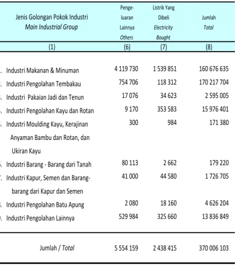 Table 6.1.7 Lanjutan Continued