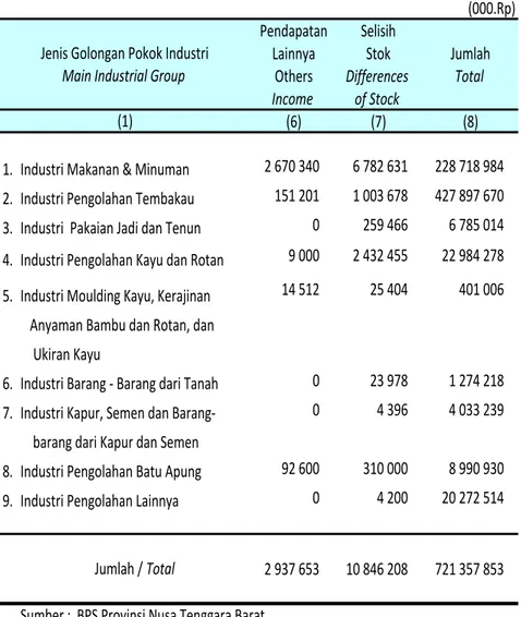 Table 6.1.8 Lanjutan Continued