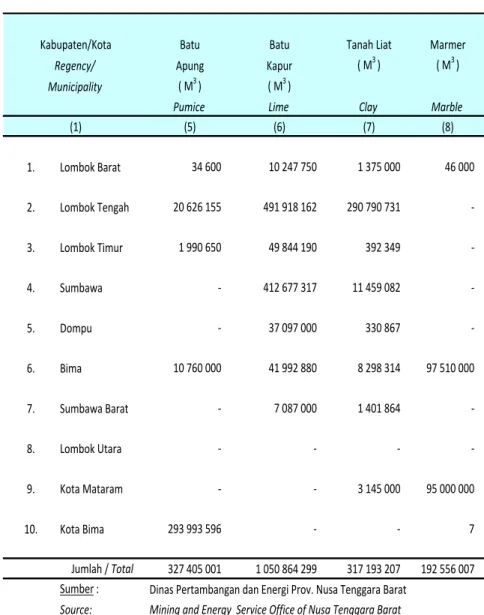 Table 6.2.13  Lanjutan Continued