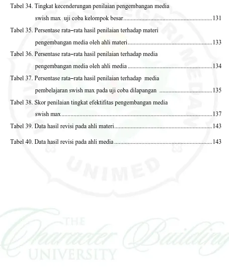 Tabel 34. Tingkat kecenderungan penilaian pengembangan media                      