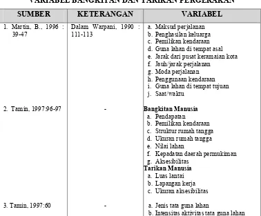 GAMBAR 2.5 BANGKITAN DAN TARIKAN PERGERAKAN (B) 