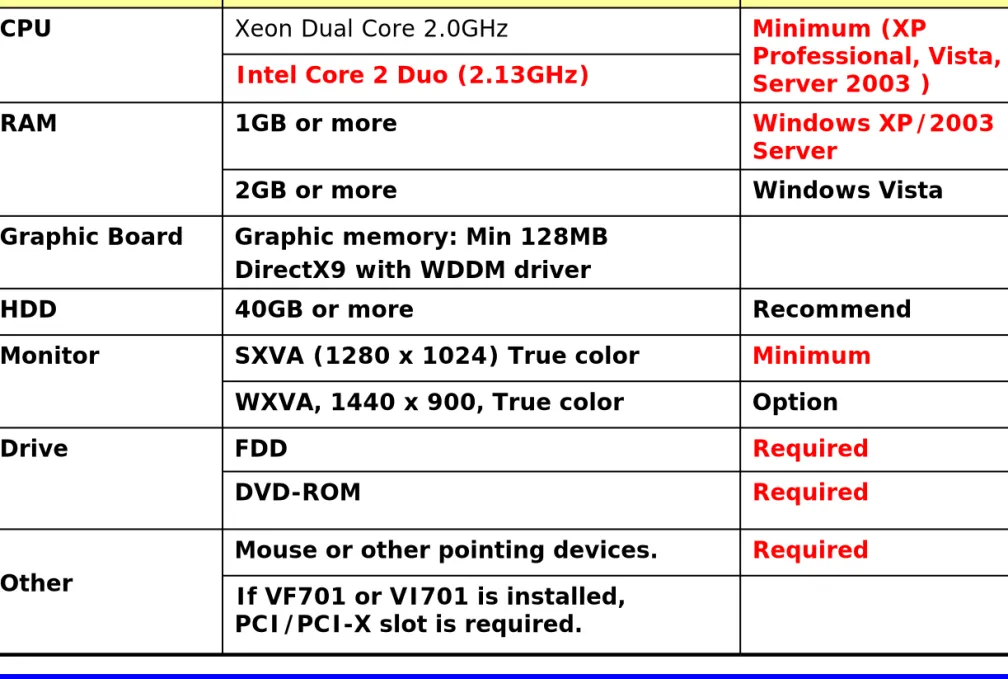 Graphic Board Graphic memory: Min 128MB DirectX9 with WDDM driver