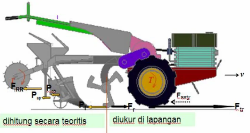 Tabel 3. Parameter pengukuran tanah 