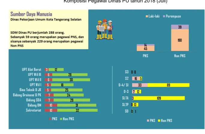Tabel 2.1  Sarana Prasarana 