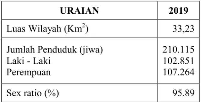 Tabel  2 . Indikator Kependudukan Kota Madiun Tahun 2019 