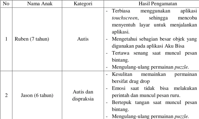 Tabel 4. Hasil Validasi Ketiga 