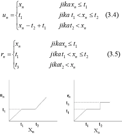 Gambar 3. Struktur Aturan Optimal [1] 