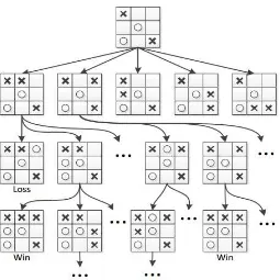 Gambar 2.2. Game Tree pada Game Tic-Tac-Toe 