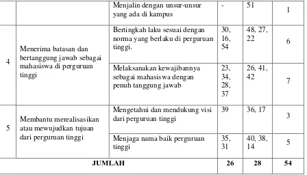Tabel 3.3 Kategori Jawaban dan Cara Pemberian Skor 