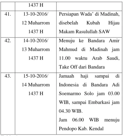 Berdasarkan Tingkat Pendidikan - BAB III GAMBARAN UMUM KELOMPOK ...