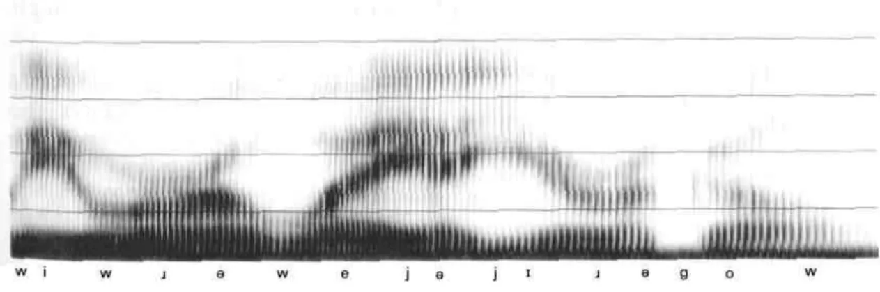 Gambar 2.8 Spectrogram dari sebuah pengucapan kalimat  