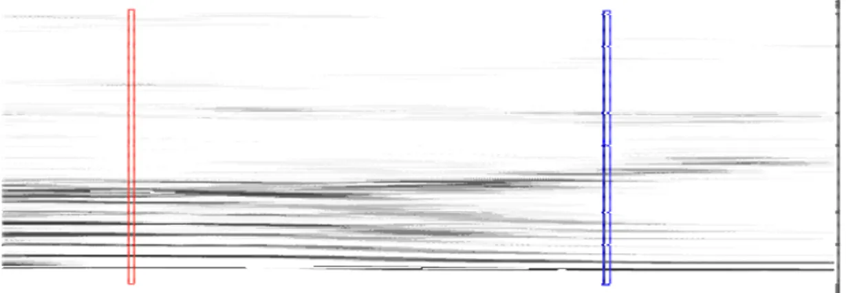 Gambar 2.5 Spectrogram (Russell 1997). Sumber: 