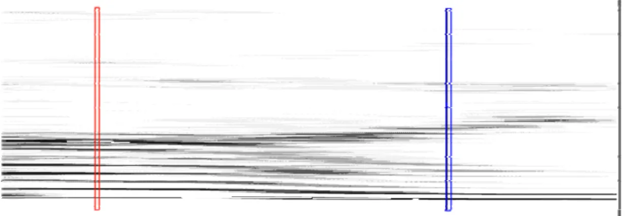 Gambar 2.5 Spectrogram (Russell 1997). Sumber: 
