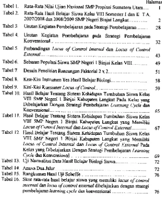 Tabel Hal 1. Rata-Rata Nilai Ujian Nasional SMP Propinsi Sumatem Utara.... 