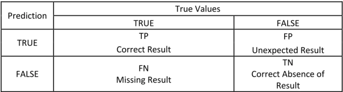 Tabel 2.3 Confusion Matrix 