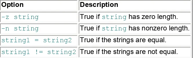 Table 10.2  String Comparison Options for the test Command 