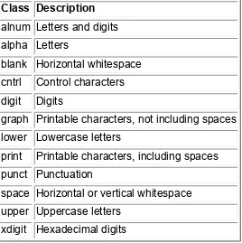 TABLE 15.1   CHARACTER CLASSES UNDERSTOOD BY THE TR COMMAND 