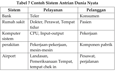 Tabel 7 Contoh Sistem Antrian Dunia Nyata 