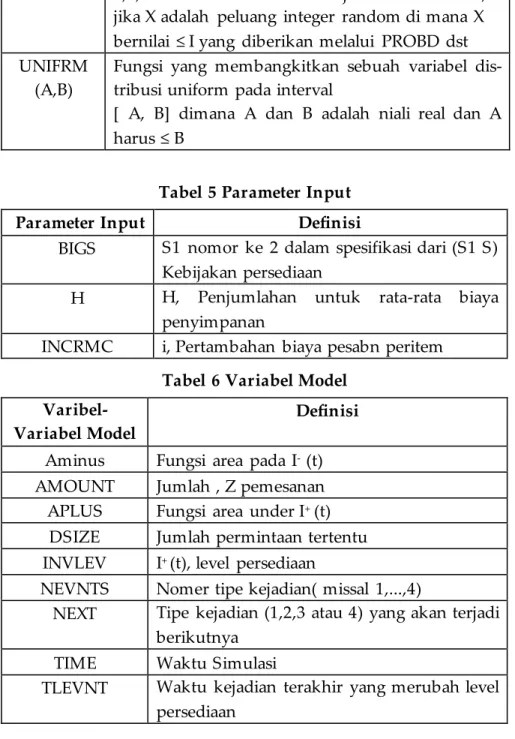 Tabel 5 Parameter Input   Parameter Input  Definisi 
