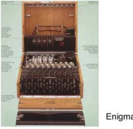 Gambar 2.2. Mesin Enkripsi Enigma yang digunakan oleh Tentara Jerman pada 
