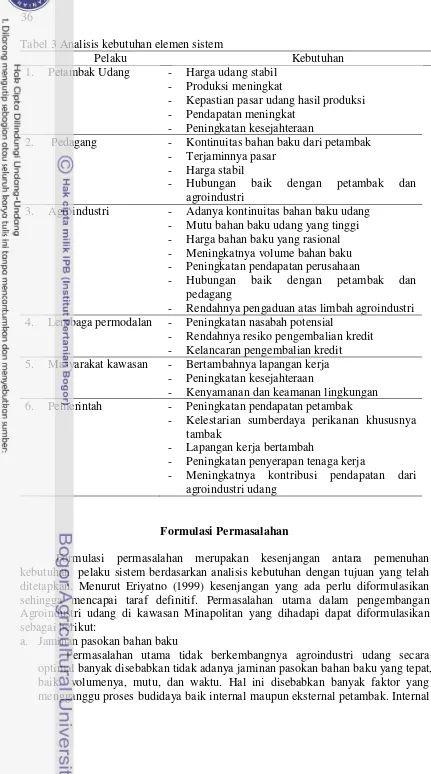 Tabel 3 Analisis kebutuhan elemen sistem 