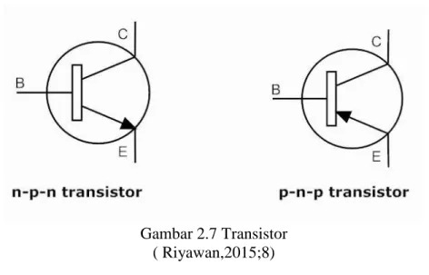 Gambar 2.7 Transistor   ( Riyawan,2015;8) 