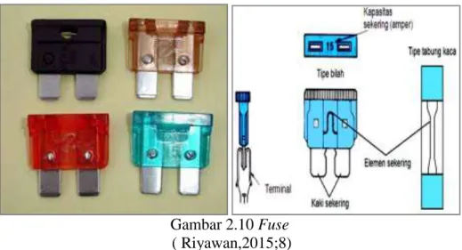 Gambar 2.10 Fuse   ( Riyawan,2015;8) 