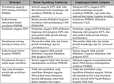 Tabel 2. Persepsi anggota KPS (masyarakat umum) terhadap Sertifikasi PHBML
