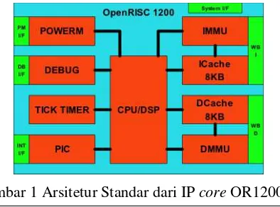 Gambar 1 Arsitetur Standar dari IP core OR1200[6] 