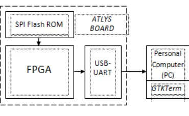 Gambar 3 Blok diagram Hardware 