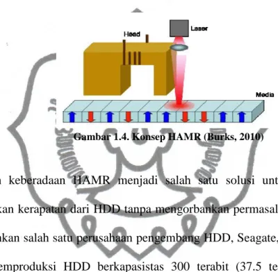Gambar 1.4. Konsep HAMR (Burks, 2010) 