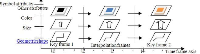 Figure 1. Dynamic Expression Model Based on Symbols  