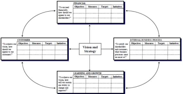 Gambar 1 Translating Vision and Strategy: Four Perspective   (sumber: Kaplan, 2010) 