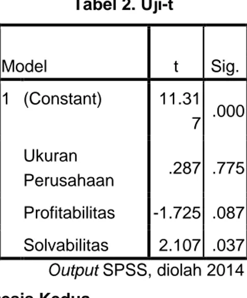Tabel 2. Uji-t  Model  t  Sig.  1  (Constant)  11.31 7  .000  Ukuran  Perusahaan  .287  .775  Profitabilitas  -1.725  .087  Solvabilitas  2.107  .037  Output SPSS, diolah 2014  1