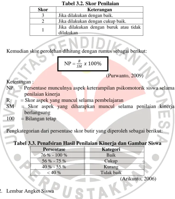Tabel 3.2. Skor Penilaian 