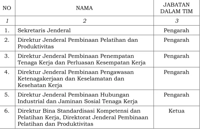 Tabel 1. Susunan Komite Standar Kompetensi Bidang Ketenagakerjaan 