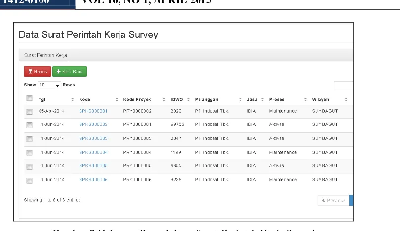 Gambar 7 Halaman Pengelolaan Surat Perintah Kerja Survei 