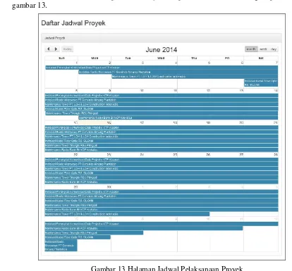 Gambar 13 Halaman Jadwal Pelaksanaan Proyek 