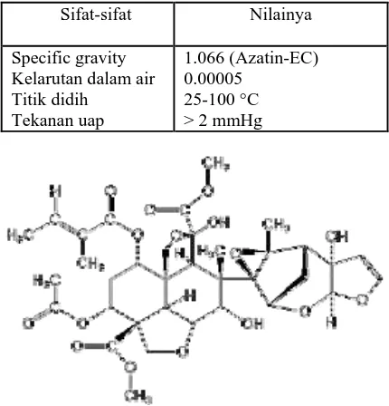 Gambar  1. Struktur kimia azadirakhtin 