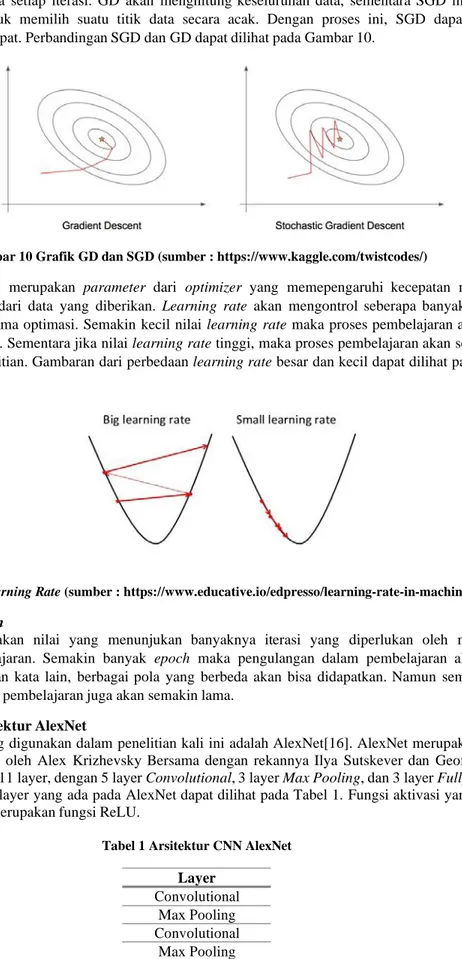 Gambar 10 Grafik GD dan SGD (sumber : https://www.kaggle.com/twistcodes/) 