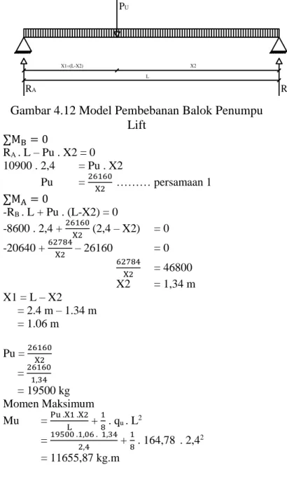 Gambar 4.12 Model Pembebanan Balok Penumpu  Lift ∑M B = 0  R A  . L – Pu . X2 = 0  10900 