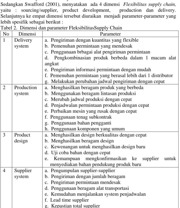 Tabel 2.  Dimensi dan parameter FleksibilitasSupply Chain 