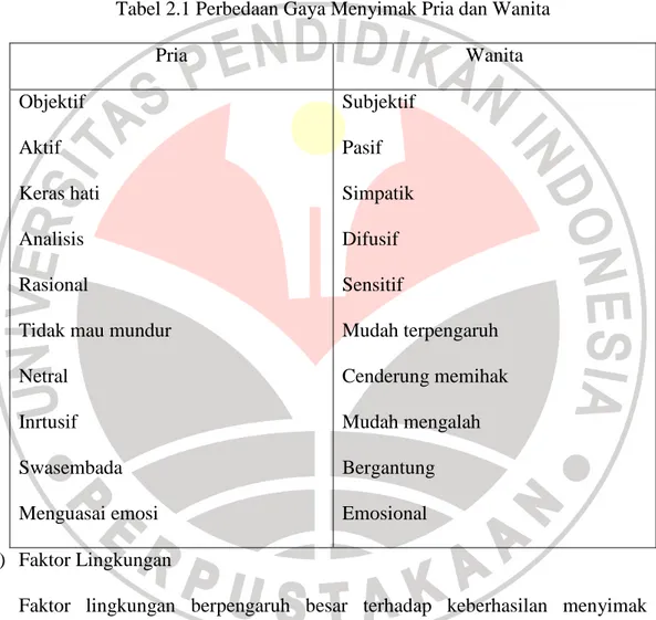 Tabel 2.1 Perbedaan Gaya Menyimak Pria dan Wanita 