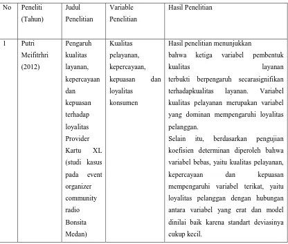 Tabel 2.1 Penelitian Terdahulu 