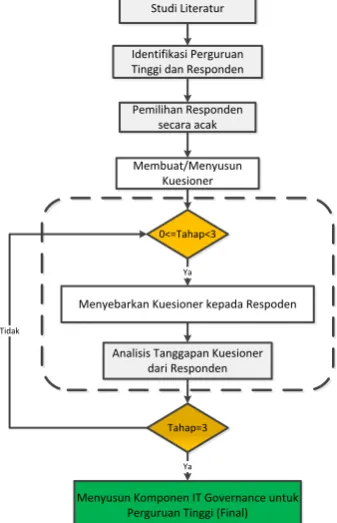 Gambar 2. Metode Penelitian 