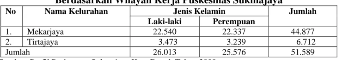 Tabel 1.1 Jumlah Penduduk Kelurahan Mekarjaya dan Kelurahan Tirtajaya  Berdasarkan Wilayah Kerja Puskesmas Sukmajaya 