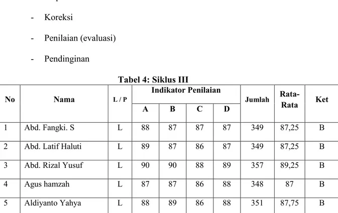 Tabel 4: Siklus III 