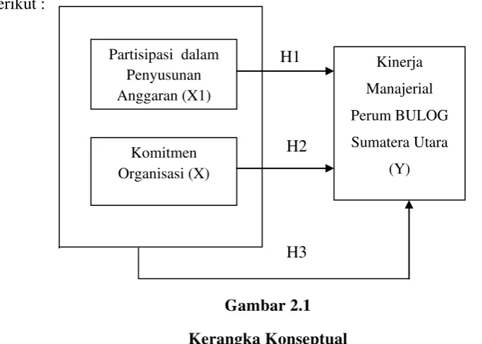 Gambar 2.1  