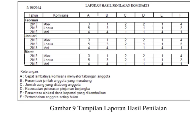 Gambar 7 Tampilan Data Perbandingan Kriteria 